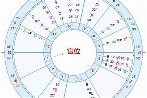 月亮 上升 太陽|星座命盘：免费查询个人星盘的太阳月亮上升星座等